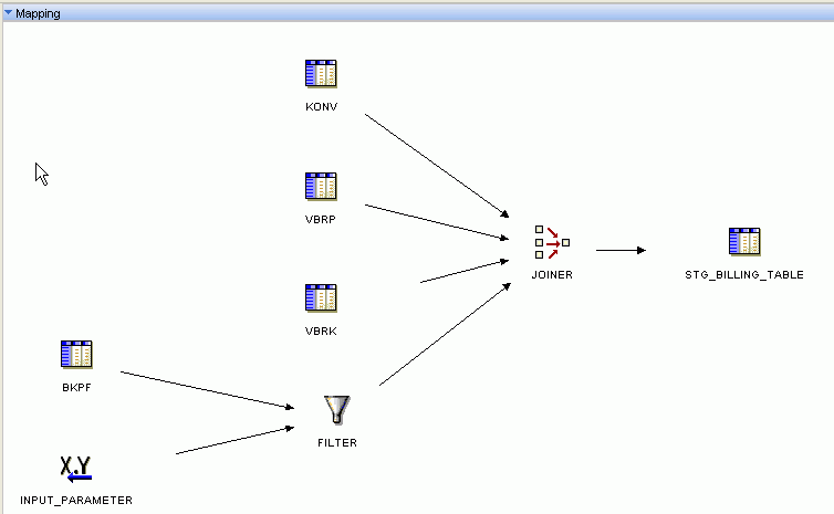 SAP Extraction Mapping