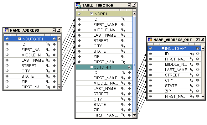 Description of Figure 26-22 follows