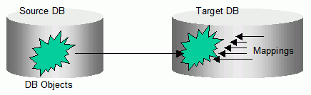 Description of Figure 17-2 follows