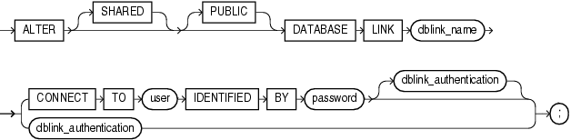 Description of alter_database_link.gif follows