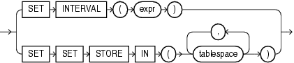 Description of alter_interval_partitioning.gif follows