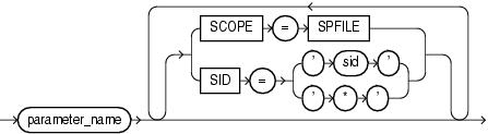 Description of alter_system_reset_clause.gif follows