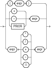 Description of compound_expression.gif follows