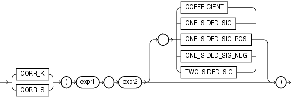 Description of correlation.gif follows