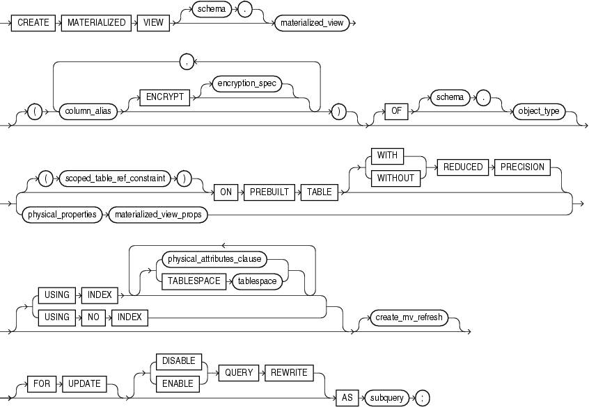 convert-timestamp-column-in-postgresql-data-source-bold-bi-docs