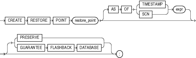 Description of create_restore_point.gif follows