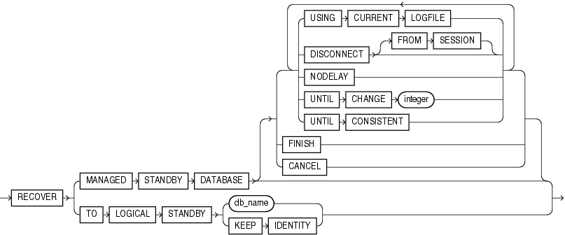 Description of managed_standby_recovery.gif follows