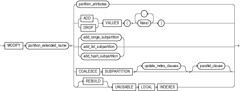 Description of modify_list_partition.gif follows