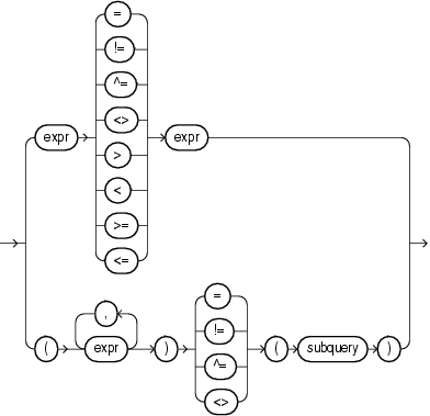 Description of simple_comparison_condition.gif follows