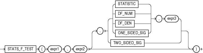 Description of stats_f_test.gif follows