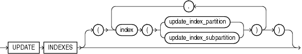 Description of update_all_indexes_clause.gif follows