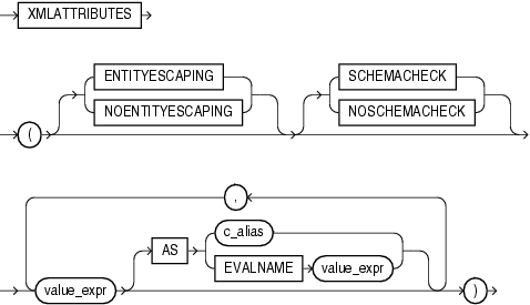 Description of xml_attributes_clause.gif follows