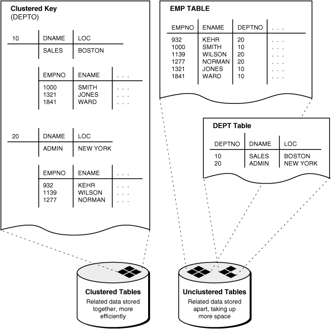 Description of Figure 21-1 follows