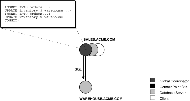 Description of Figure 33-7 follows