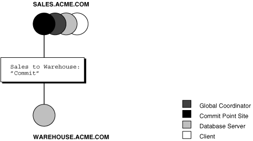 Description of Figure 33-10 follows