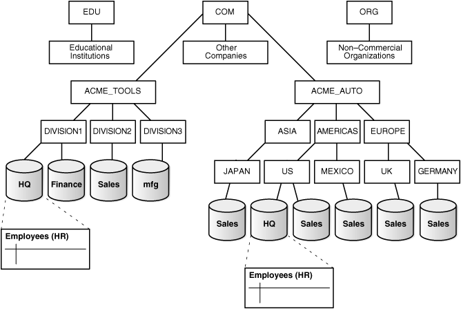 Description of Figure 30-4 follows