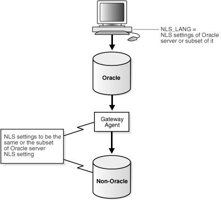 Description of Figure 30-8 follows