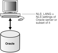 Description of Figure 30-6 follows