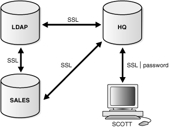 Description of Figure 30-5 follows