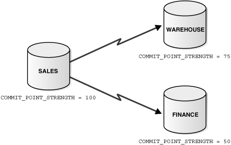 Description of Figure 33-3 follows