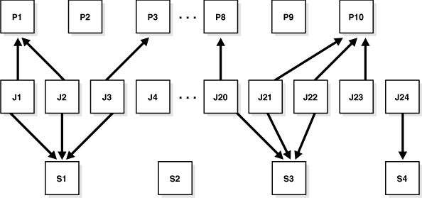 Description of Figure 27-5 follows