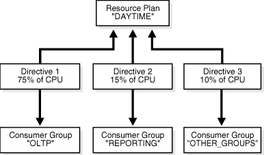 Description of Figure 26-1 follows