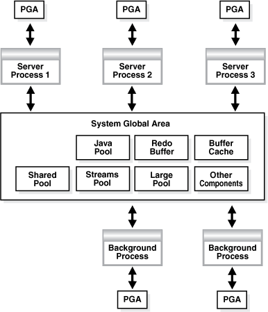 Description of Figure 6-1 follows