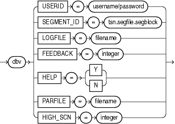 Description of dbverify_seg.gif follows