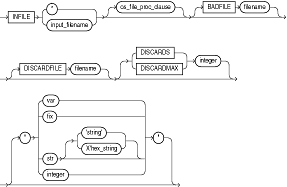 Description of infile_clause.gif follows