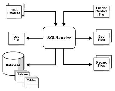 Description of Figure 7-1 follows