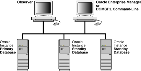 Description of Figure 5-2 follows