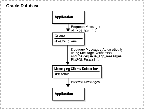 Description of Figure 9-2 follows