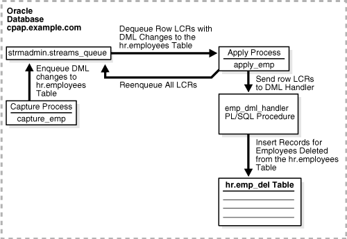 Description of Figure 1-6 follows