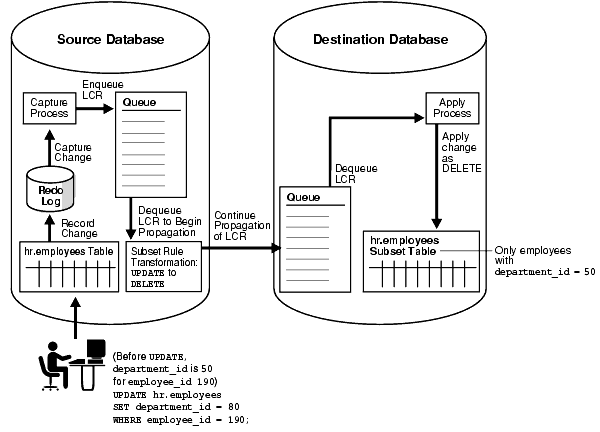 Description of Figure 5-3 follows