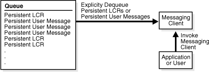 Description of Figure 4-2 follows