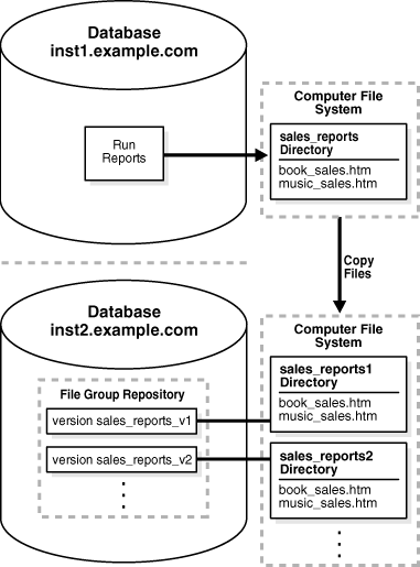 Description of Figure 36-5 follows