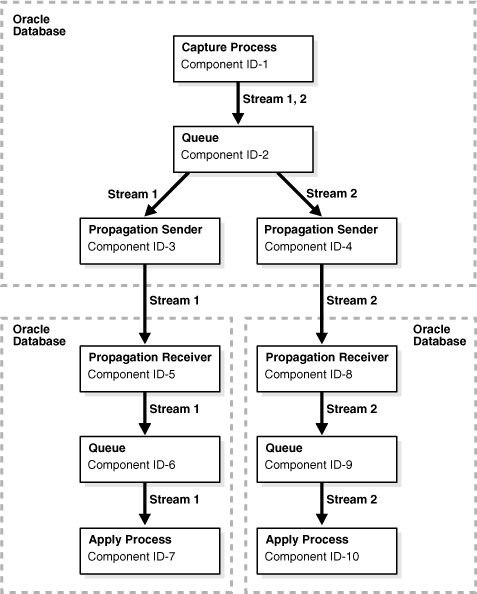 Description of Figure 23-2 follows