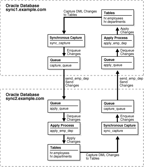 Description of Figure 1-4 follows