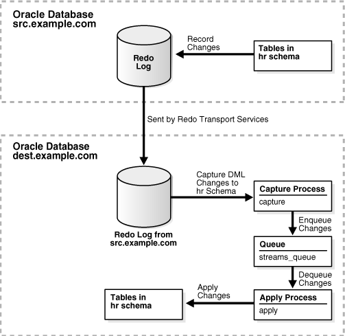 Description of Figure 1-3 follows