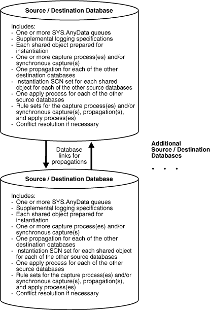 Description of Figure 3-2 follows