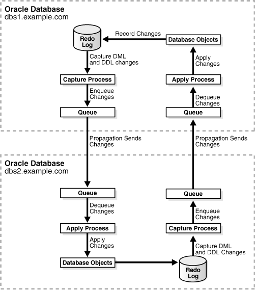 Description of Figure 2-1 follows