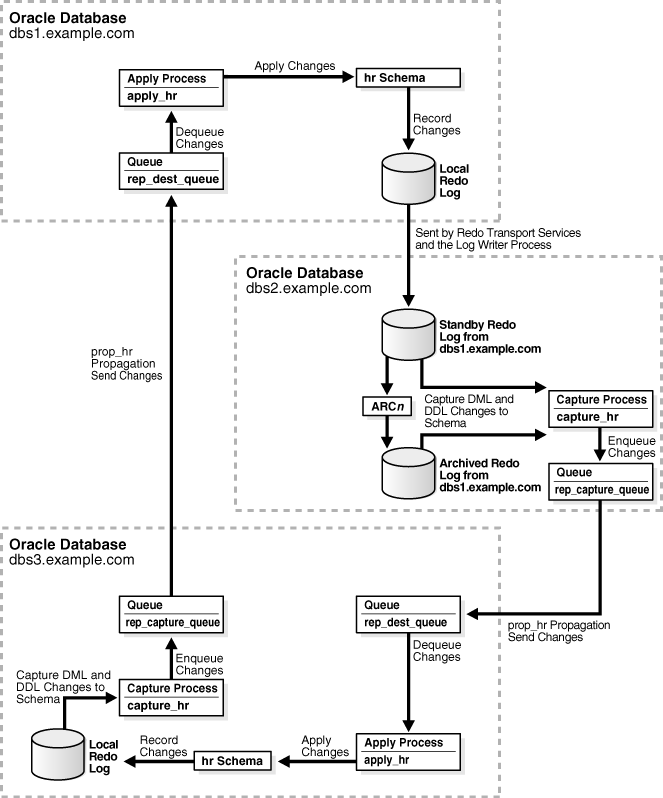 Description of Figure 2-6 follows