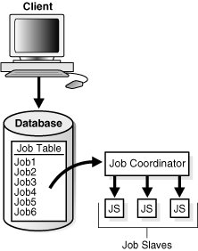 Description of Figure 18-7 follows