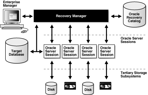 Description of Figure 18-3 follows