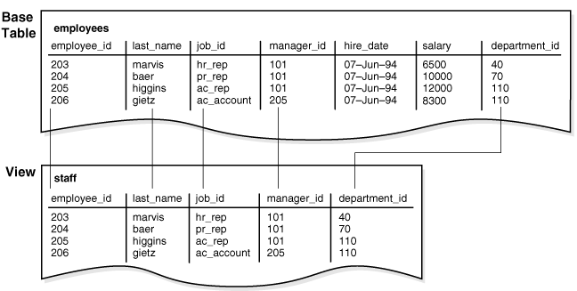 Description of Figure 4-6 follows