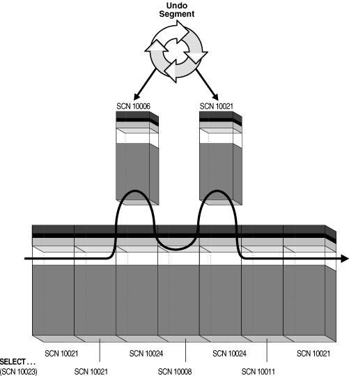 Description of Figure 10-1 follows