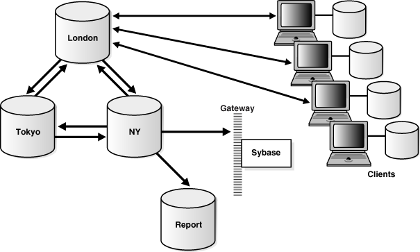 Description of Figure 17-9 follows