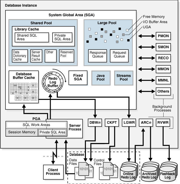 Description of Figure 1-1 follows