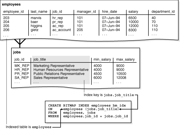 Description of Figure 3-2 follows