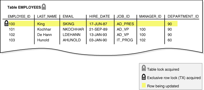 Description of Figure 10-2 follows